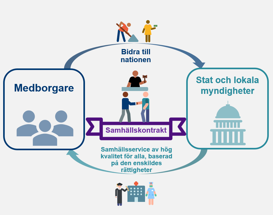 Social trygghet för alla stärker samhällskontraktet